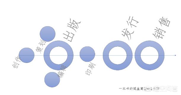 正版书和盗版书的区别,如何区分正版书和盗版书？