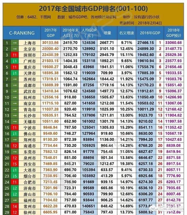 未来二十年,合肥真的能够成为我国十强城市之一吗？