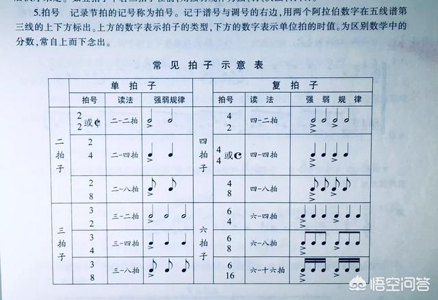 头条问答 八分之三拍的歌曲怎么唱 26个回答