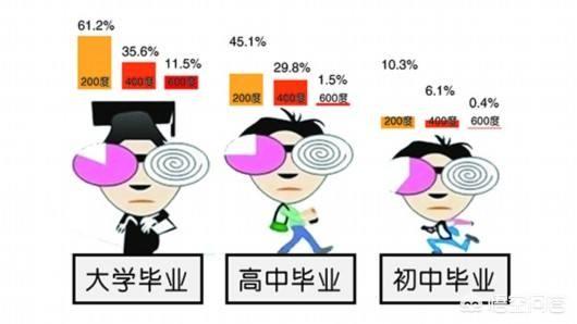 宋威龙学历太低了:因为学历低，你吃过哪些苦碰过哪些壁