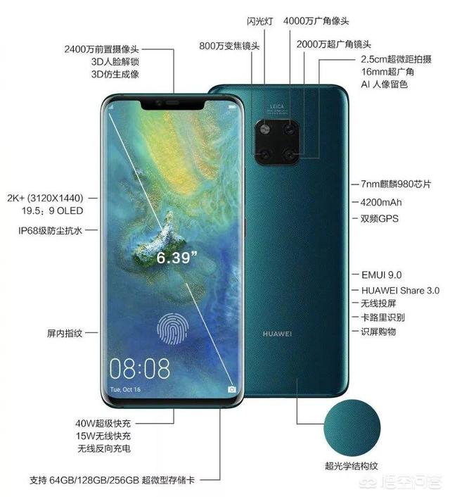 华为mate20、mate20 pro、mate20x这三款手机中，哪款比较好？插图12