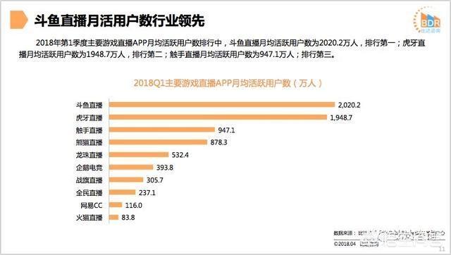 斗鱼、虎牙、快手、抖音哪个直播人气高