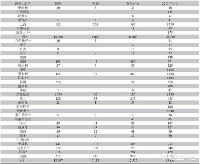 冶金之家:为什么有人说现代冶金工业是在西方发展起来的？