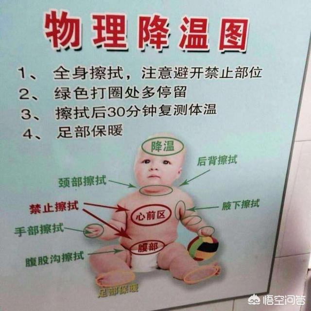 头条问答 - 2岁宝宝38度高烧怎么办?(29个回答)