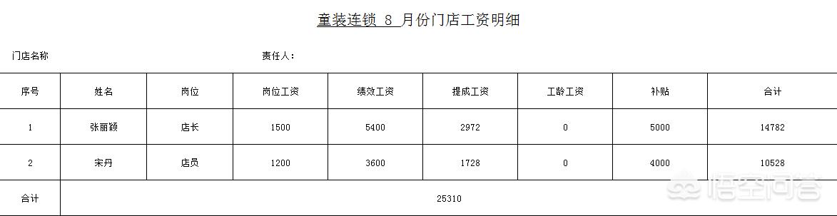 为啥领导一开完会，员工就像打鸡血一样，几天过后又恢复原样了
