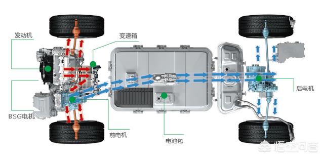 丰田卡罗拉纯电动汽车，卡罗拉插电混动版要来了，你觉得其它插混还有戏吗？
