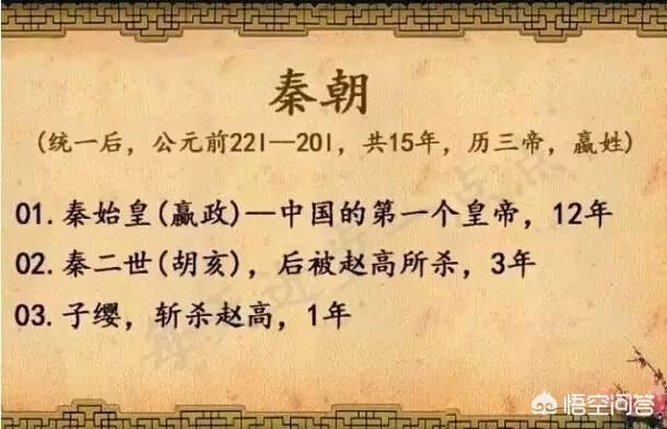 中国古代帝王在位时间（中国古代历代皇帝以及在位时间哪里有总结？）