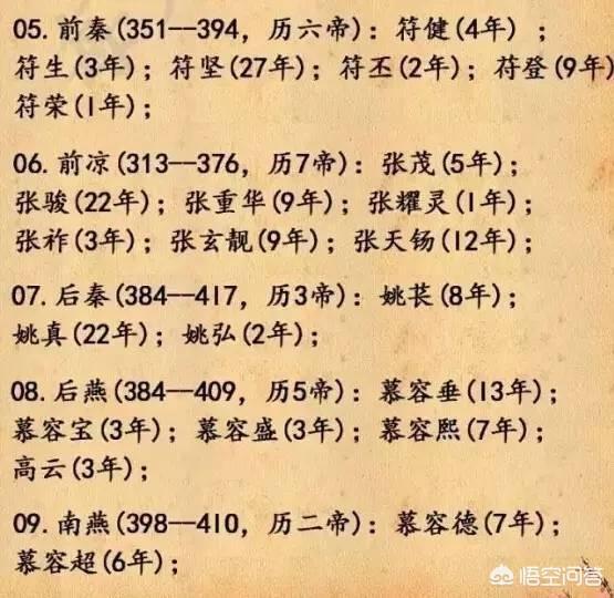 中国古代帝王在位时间（中国古代历代皇帝以及在位时间哪里有总结？）