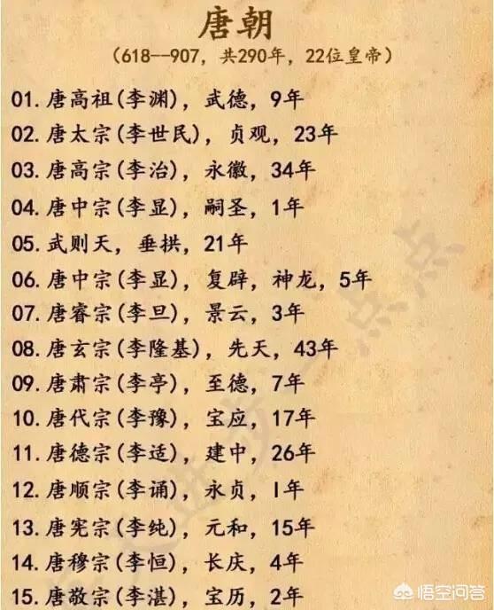 中国古代帝王在位时间（中国古代历代皇帝以及在位时间哪里有总结？）