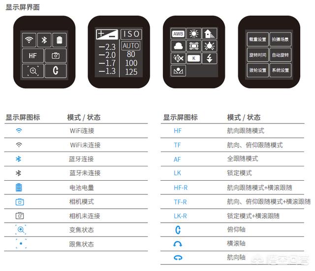 两千块左右的单反稳定器，有什么好的推荐？