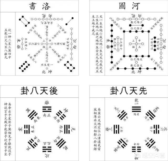 飞盘奇门:河图洛书与奇门遁甲有何区别？意义是什么？