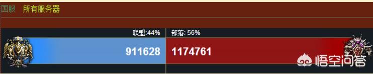 wow 生蟹肉:wow生蟹肉 《魔兽世界》wow出月卡制度已有数月，游戏内外有什么变化了？