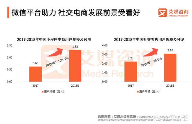 社交电商：高成交直播间流量增长逻辑与玩法，对于短视频、直播电商和社交电商的风口，你怎样看