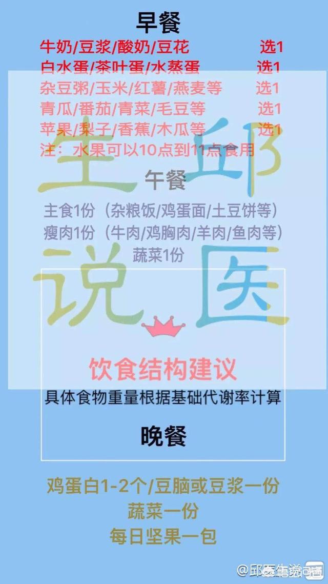 想要一份营养均衡的减肥套餐食谱,有什么推荐？