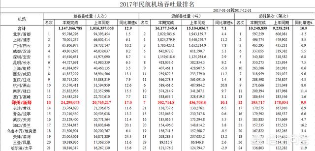 修建新郑机场的灵异事件:郑州机场最后选择新郑，曲梁是因为什么没有选上？
