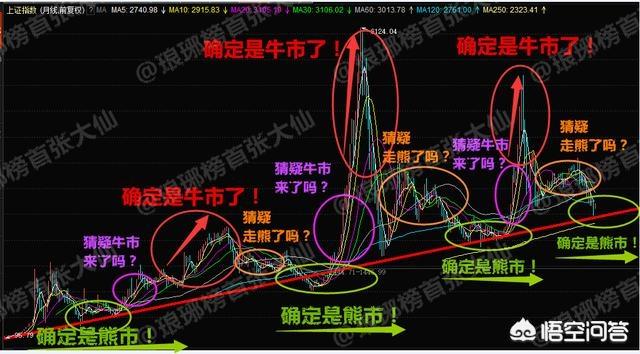 现在大盘是不是进入阶段底部了？可以抄底了吗？