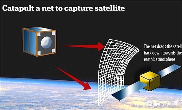 东方红一号卫星什么时候回来，回收中国第一颗卫星东方红一号的技术难度大吗会面临哪些问题