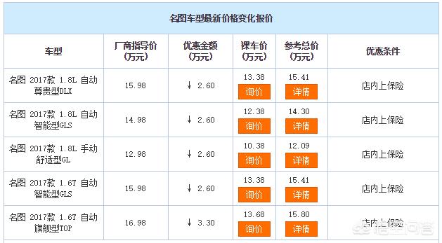 奔驰s350 汽车之家,迈巴赫跑婚庆多少年可以回本？