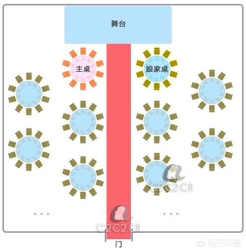 离席门:在中国的酒桌上，坐的位置有什么讲究吗？