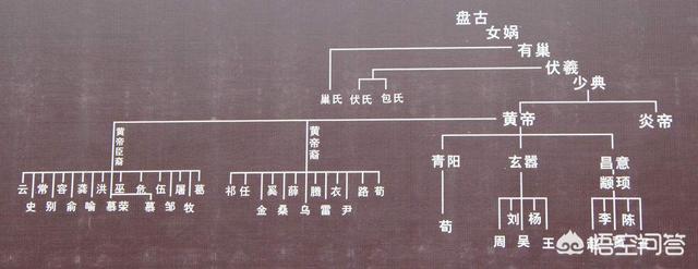 我国出土的一些伏羲女娲图中，两人的手中各拿着曲尺和圆规，这有什么寓意？插图41