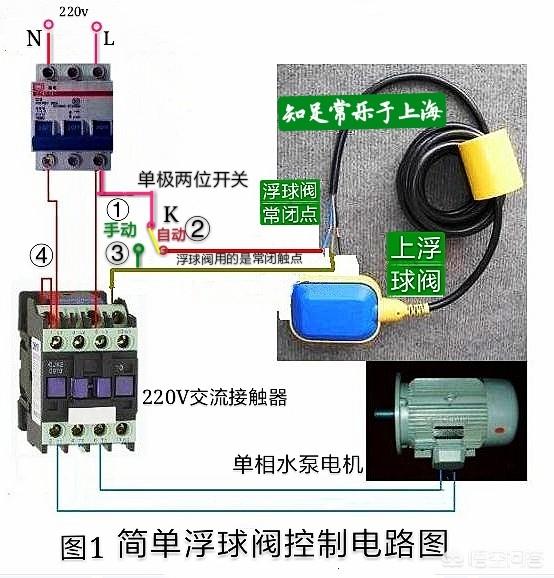 220v水泵1个,220v交流接触器1个,浮球开关1个,怎么实现自动和手动