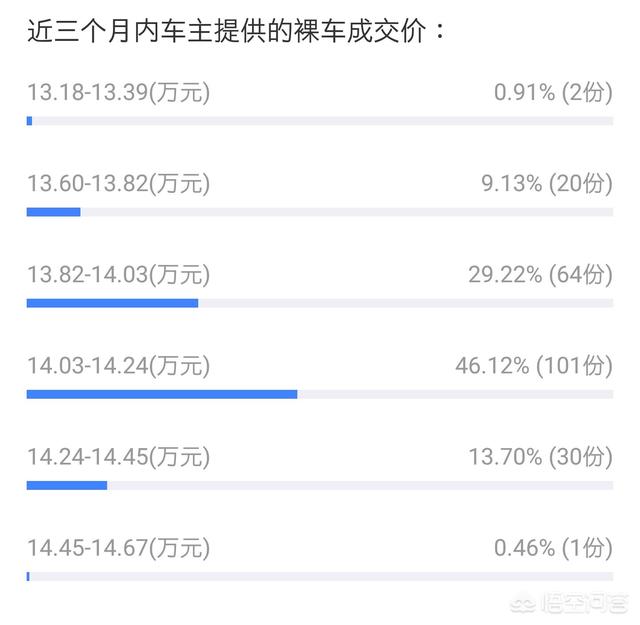 波索尔越野:维特拉四驱领先型的车怎么样？多少钱落地？