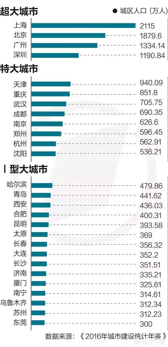赵本六青龙社:太原目前在全国城市中处于什么水平