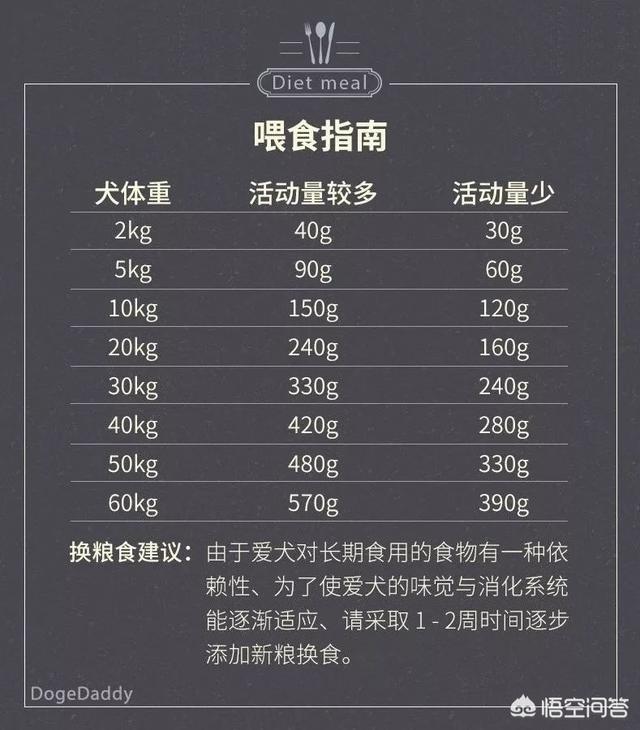 买狗:买狗在哪里买靠谱 去买狗狗的时候要看些什么？怎么判断有没有病之类的？