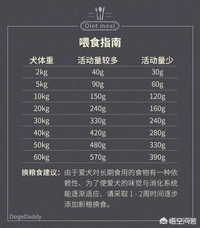 买什么狗好:我想入手一只狗，应该选哪个品种的？ 买哪种狗最好