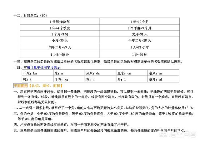 做什么数学练习有利于提高成绩？ 小升初数学必考题型 第13张