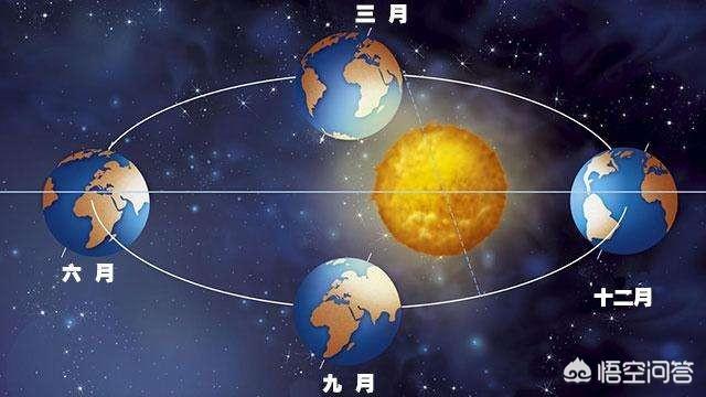 冬天的地球比夏天的地球距离太阳远多少?