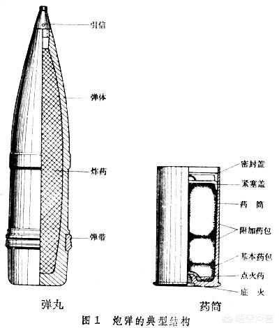 拳师七号直播间:炮弹的最大直径到底比炮管直径小多少？