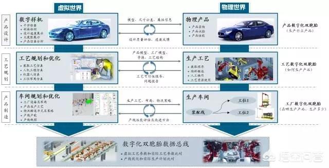 智能制造的内涵是什么？-第3张图片-9158手机教程网