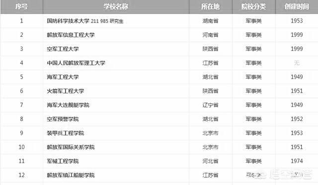 想考国防科大,但分数只是压当地的一本线,这个分数能考进吗？