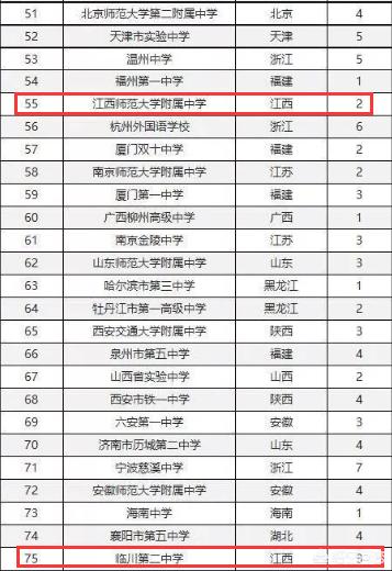 南昌五中灵异事件:南昌五中怎么样？想了解一下？