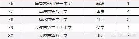 南昌五中灵异事件:南昌五中怎么样？想了解一下？