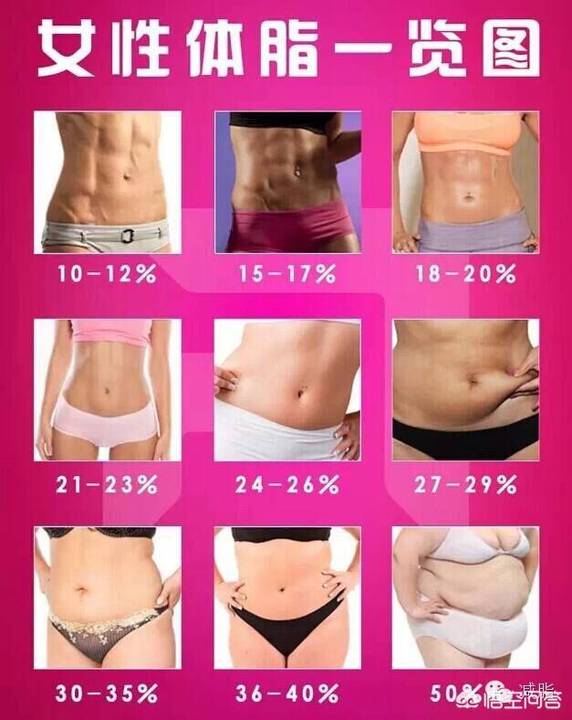 头条问答 体脂率是28的女生应该减脂还是增肌 27个回答