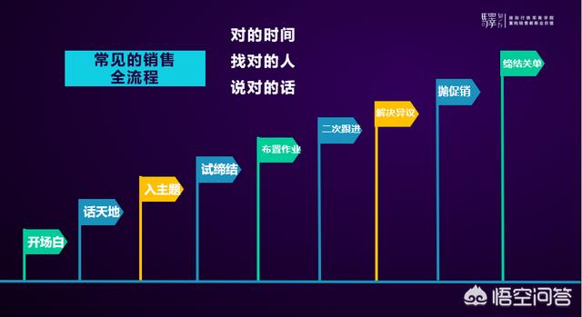 关于和客户聊天的6大技巧(跟客户聊天话术900句)