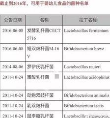 消化不良用益生菌还是消化酶:益生菌可以缓解肠道疾病吗？