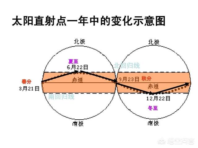 头条问答 - 哪种力使得地球在南北回归线之间摆动?(12个回答)