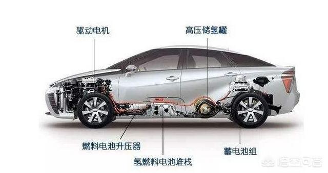 陕汽福家电动汽车，怎么看待新能源汽车厂扎堆落户西安？