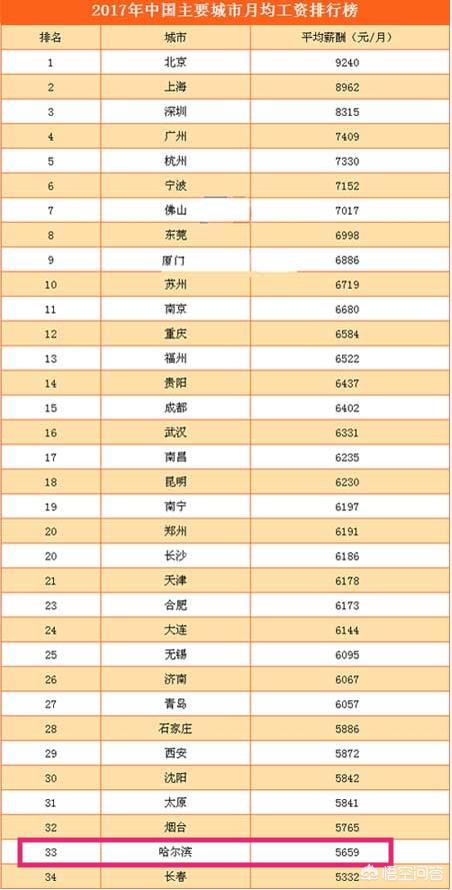 月入九万的狗:哪些工作月薪能达到5000元以上？