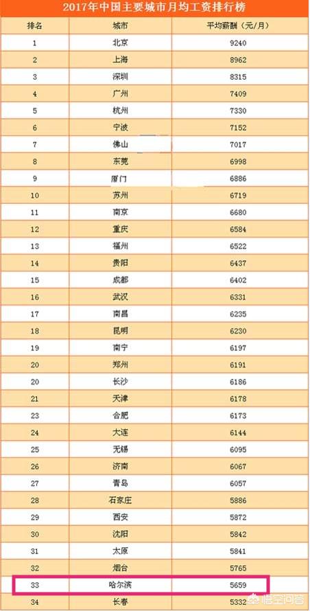 月入九万的狗模:月薪1.5万是什么水平？