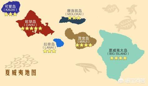 美国最年轻的一个州，距本土3900公里，为