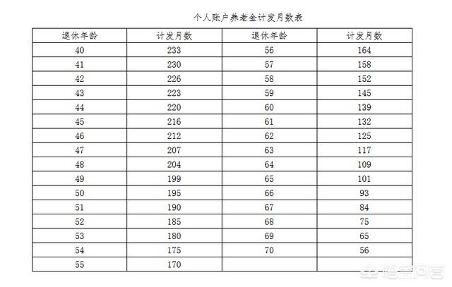 职业年金是什么东西（职业年金退休能拿多少）