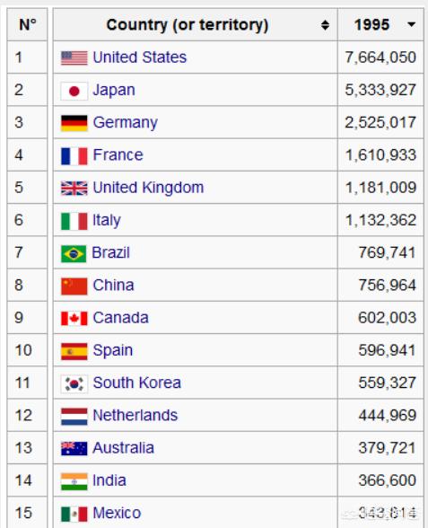 1995年，日本人均GDP全球第三，那是個怎樣的時代？
