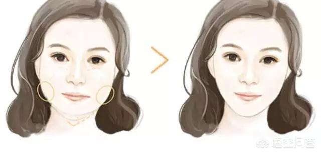 自制瘦脸方法有哪些，你有哪些真实有效的瘦脸方法