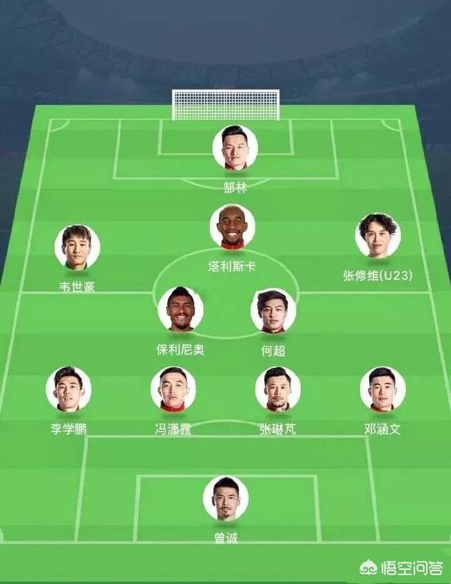 上海萨摩耶俱乐部:恒大以这样的阵容参加新赛季中超联赛会取得怎样的成绩？