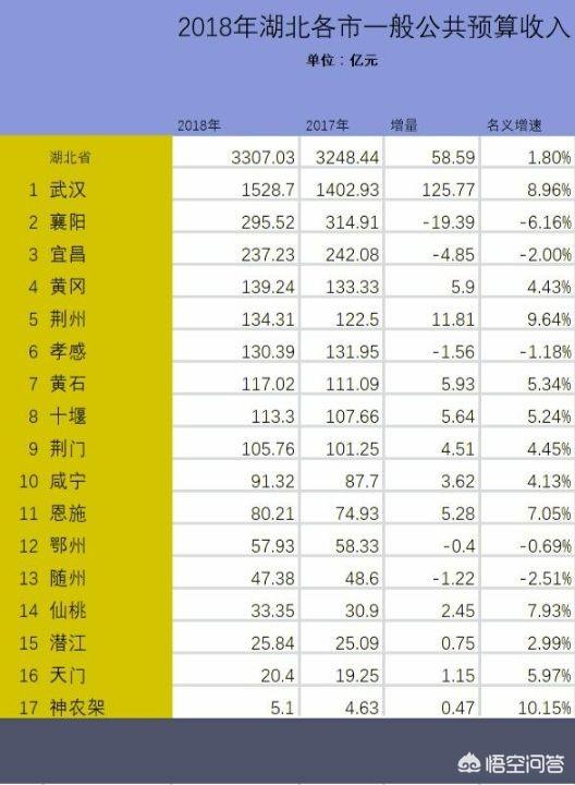 湖北省十堰市有发展前景吗，十堰未来五年的经济发展方向和城市规划有哪些