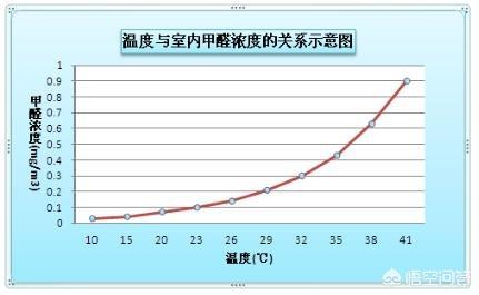 室内甲醛浓度标准,室内甲醛浓度标准值是多少？